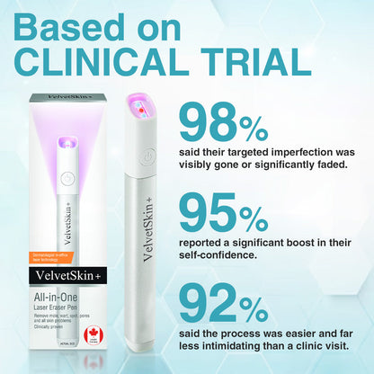 ✨EETTSY™ All-in-One CO₂ Laser Eraser Pen | Removes Moles, Warts, Skin Flaws & Pigmentation