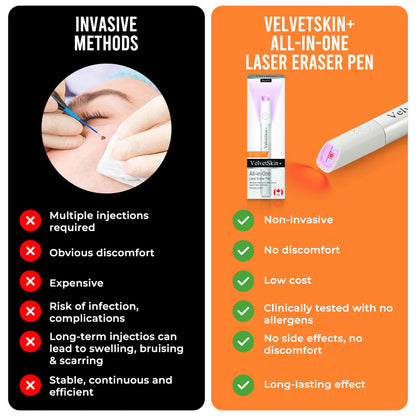 ✨EETTSY™ All-in-One CO₂ Laser Eraser Pen | Removes Moles, Warts, Skin Flaws & Pigmentation