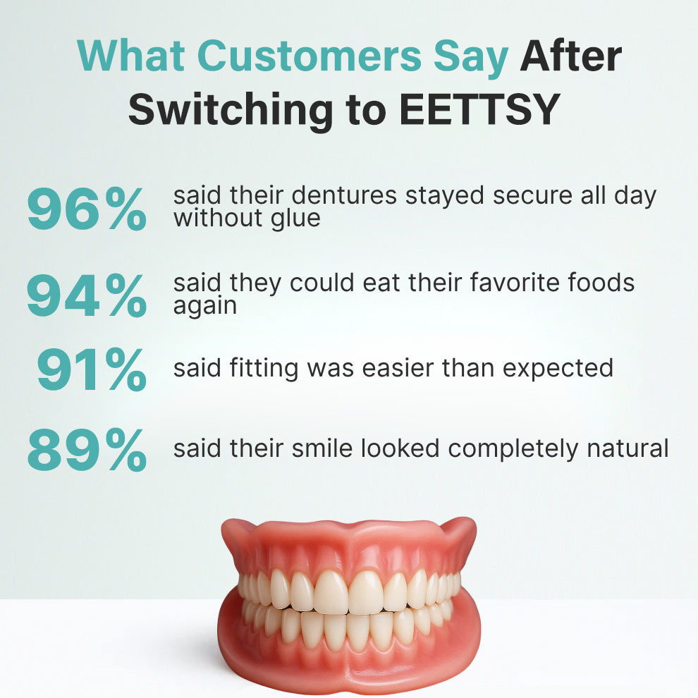 🦷Ends Today: 70% OFF!  Custom-Fit Full Functional DenturesMake you more confident